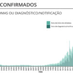 Sul Informação - Há uma semana que não há mortes devido à Covid-19 no Algarve