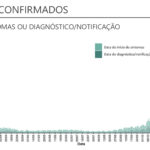 Sul Informação - Covid-19: Algarve com seis óbitos e mais 203 casos, Portugal com novo máximo de mortes em 24 horas