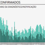 Sul Informação - Algarve volta a ter apenas mais 5 casos de Covid-19