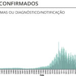 Sul Informação - Há mais 33 casos de Covid-19 no Algarve