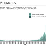 Sul Informação - Alentejo tem 50 dos 718 novos casos de Covid-19 em Portugal