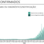 Sul Informação - Algarve tem mais 40 casos de Covid-19