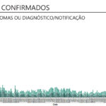 Sul Informação - Covid-19: Algarve tem mais 63 casos, Portugal passa os 4 mil