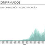 Sul Informação - DGS reporta mais 17 casos de Covid-19 no Algarve