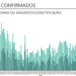 Sul Informação - Algarve tem 7 novos casos de Covid-19