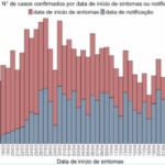 Sul Informação - Covid-19: Há mais 2 casos no Algarve e mais 1 no Alentejo