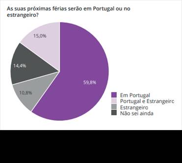 Sul Informação - Algarve e Açores no topo das preferências dos portugueses para férias