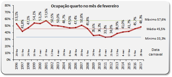 Sul Informação - Taxa de ocupação nos hotéis algarvios em Fevereiro foi a melhor dos últimos dez anos