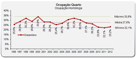 Sul Informação
