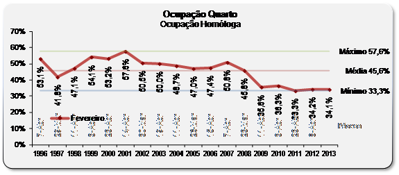 Sul Informação - Monte Gordo/VRSA volta a ser a zona com maior ocupação hoteleira do Algarve na época baixa