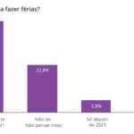 Sul Informação - Algarve e Açores no topo das preferências dos portugueses para férias