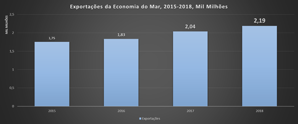 Sul Informação