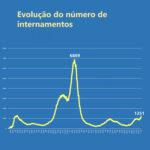 Sul Informação - Teletrabalho prolonga-se até dia 14, data em que bares e discotecas reabrem com teste