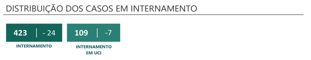Sul Informação
