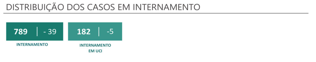 Sul Informação