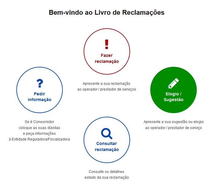 Sul Informação - Já é possível fazer elogios e apresentar sugestões através do Livro de Reclamações Eletrónico