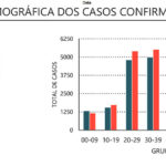 Sul Informação - Algarve tem 20 novos casos de Covid-19