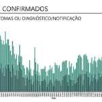 Sul Informação - DGS: Algarve com 6 novos casos de Covid-19, Alentejo com mais 11