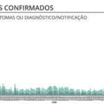 Sul Informação - Portugal bate recorde com 4656 novos casos de Covid-19