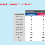 Sul Informação - Covid-19: Algarve tem 10 novos casos, Alentejo mais 3