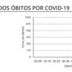 Sul Informação - Portugal bate recorde com 4656 novos casos de Covid-19