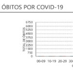 Sul Informação - Há mais uma morte no Algarve e novos 36 casos de Covid-19