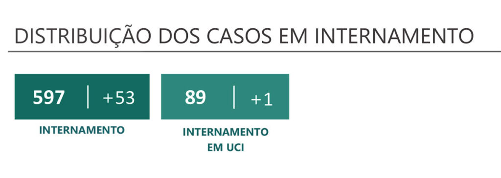 Sul Informação