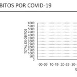 Sul Informação - Covid-19: Há mais 1 óbito e 42 casos no Alentejo