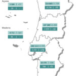 Sul Informação - Covid-19: Internados e ativos baixam em Portugal, Alentejo com mais 25 óbitos e 186 casos