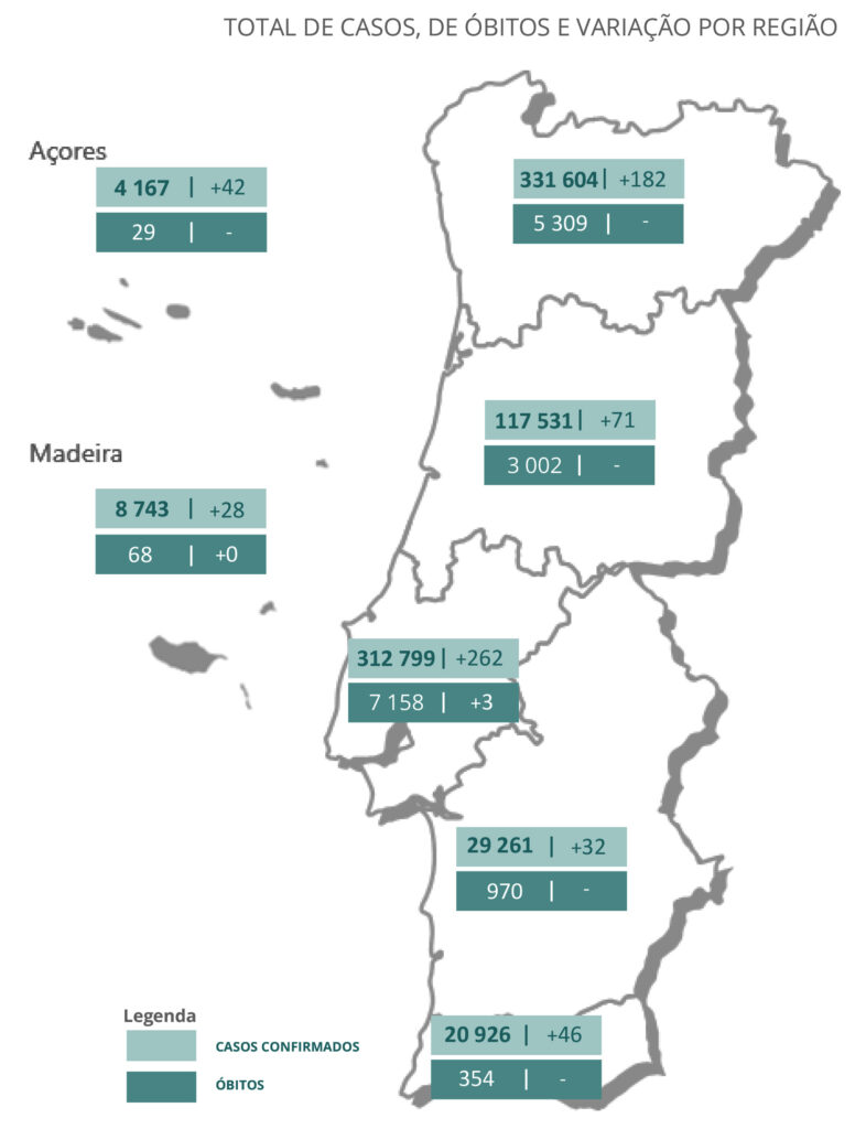 Sul Informação