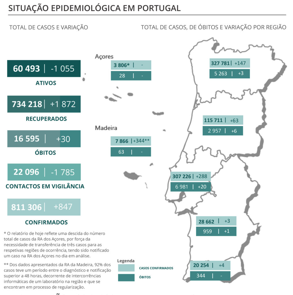 Sul Informação