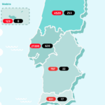 Sul Informação - Algarve só tem 2 novos casos Covid-19, Alentejo tem mais 3