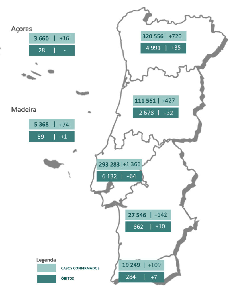 Sul Informação