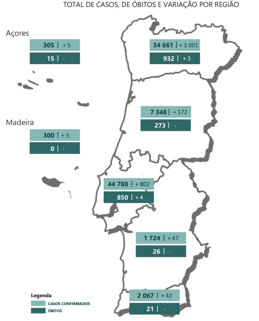Sul Informação
