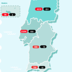 Sul Informação - DGS aponta mais 25 casos de Covid-19 no Algarve
