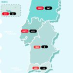 Sul Informação - Covid-19: Há mais 467 recuperados em todo o país