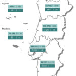 Sul Informação - Covid-19: Algarve regista um óbito e 199 casos