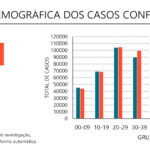 Sul Informação - Algarve volta a registar óbitos e tem mais 100 casos de Covid-19