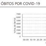 Sul Informação - Algarve volta a registar óbitos e tem mais 100 casos de Covid-19