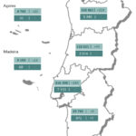 Sul Informação - Covid-19: Algarve com 13 novos casos, houve 1 óbito em todo o país