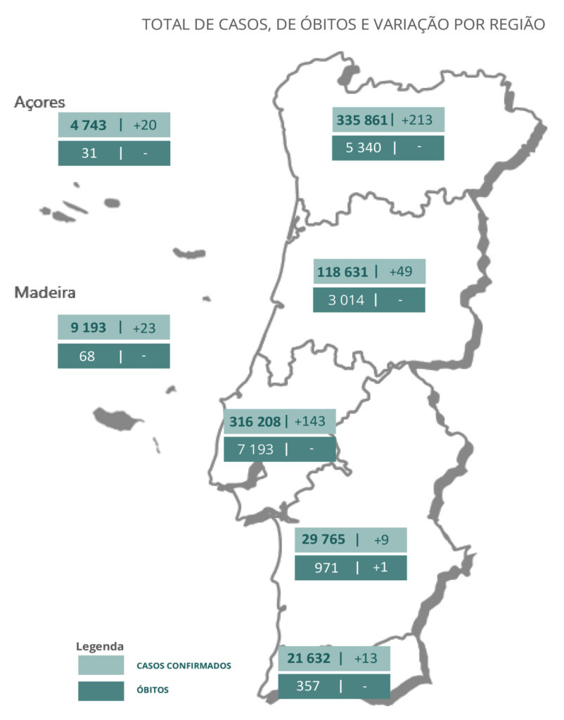 Sul Informação