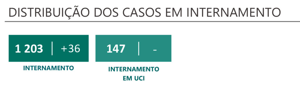 Sul Informação