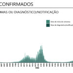 Sul Informação - Covid-19: Internamentos nos intensivos descem no país em dia sem óbitos no Algarve