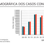 Sul Informação - Covid-19: Internamentos nos intensivos descem no país em dia sem óbitos no Algarve