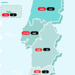 Sul Informação - É baixo o número de novos casos confirmados no Algarve e no Alentejo