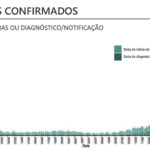Sul Informação - DGS: Há mais 94 casos de Covid-19 no Algarve