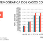 Sul Informação - DGS: Há mais 94 casos de Covid-19 no Algarve