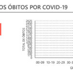 Sul Informação - DGS: Há mais 94 casos de Covid-19 no Algarve