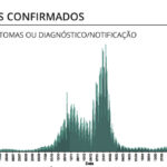 Sul Informação - Covid-19: Algarve tem mais 3 óbitos e 215 casos, R(t) baixa a nível nacional