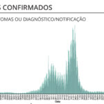 Sul Informação - DGS reporta 76 novos casos de Covid-19 no Algarve